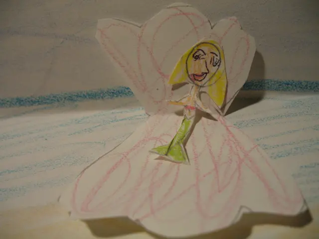 Investigating the Quality of On-Going Ventures