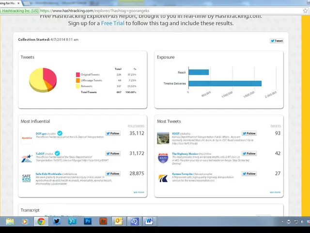 Best Choice for Political Campaign Data Visualization: Top Reasons Tableau Shines