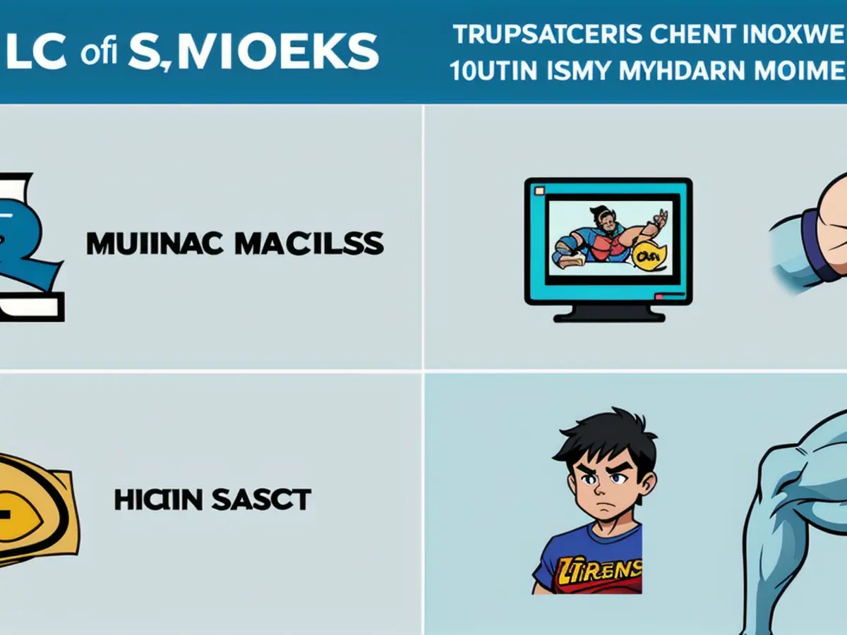 Visual depiction showcasing the distinct categories of healthcare-related investments:...